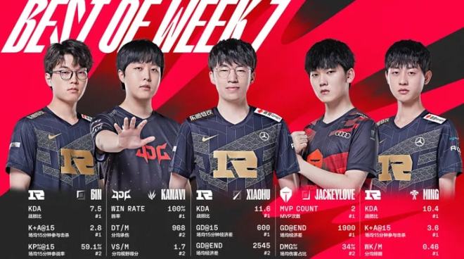 组的支持 组的支持